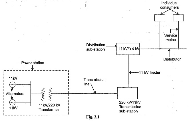 Single Line Diagram of Electrical System