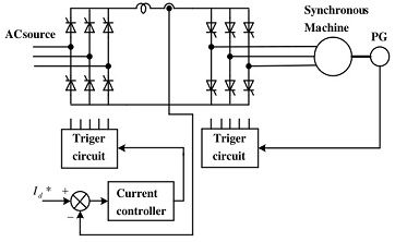 Unity Power-Factor Controller For A Synchronous Motor, 44% OFF