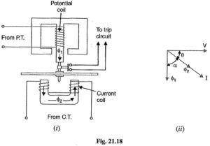 Induction Type Directional Power Relay | Construction | Operation