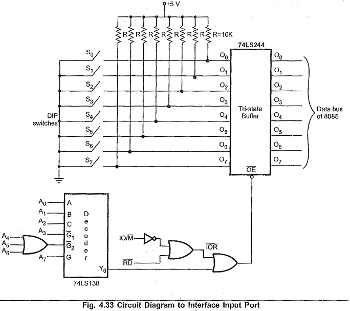 Input Output Interfacing Techniques I/O Device Selection