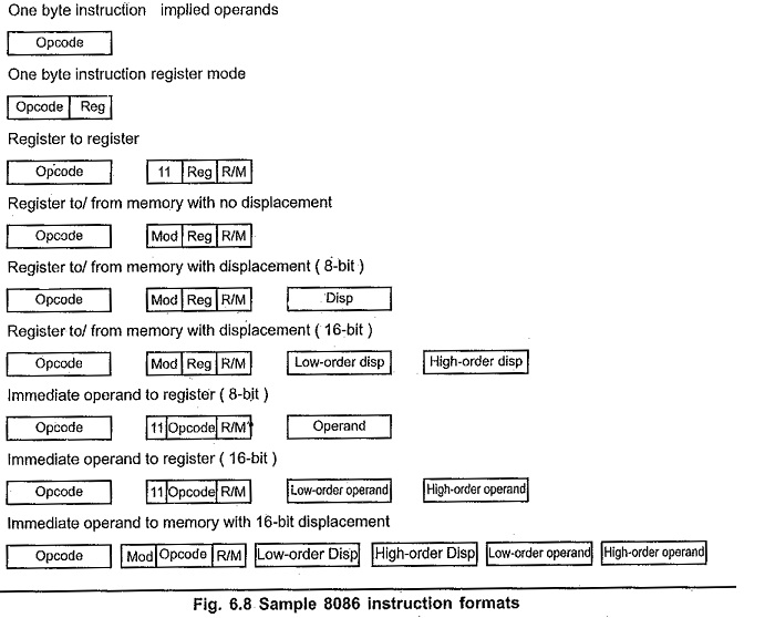 8086 instruction set ppt