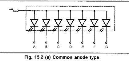 Bcd To 7 Segment Display Using Ic 7447 Circuit Diagram - Wiring Flow Schema