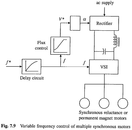 Variable Frequency Electric Motor Control Circuit Diagram