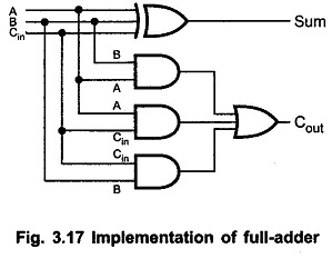 Half Adder And Full Circuit Truth Table Logic Diagram