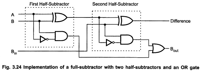 Design A Full Subtractor Circuit Using Logic Gates - Circuit Diagram
