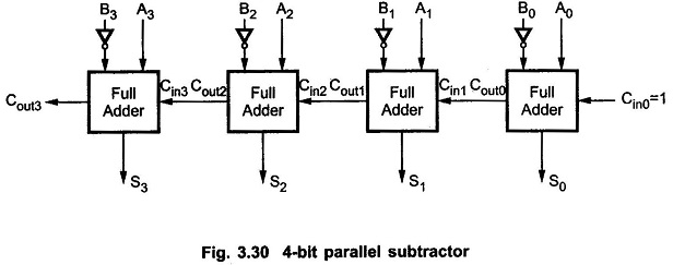4 Bit Parallel Subtractor Circuit Diagram