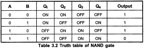 Cmos Nand Gate Circuit Diagram Working Principle Truth Table