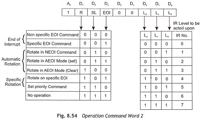 8259A Programmable Interrupt Controller - EEEGUIDE.COM