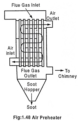 Subsystems of Thermal Power Plant - EEEGUIDE.COM