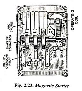 Magnetic Contactor - Definition, Working Principle and Types