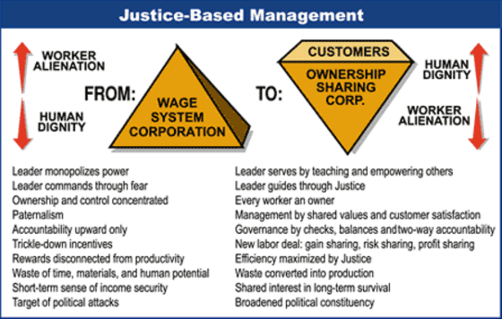 What is Justice definition and concept WhatMaster