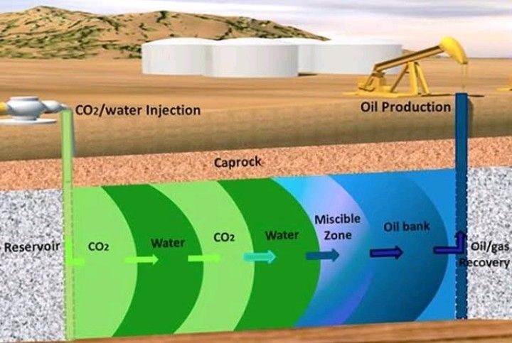Why Use Enhanced Oil Recovery?