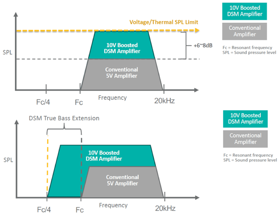 Sound Bites LaptrinhX