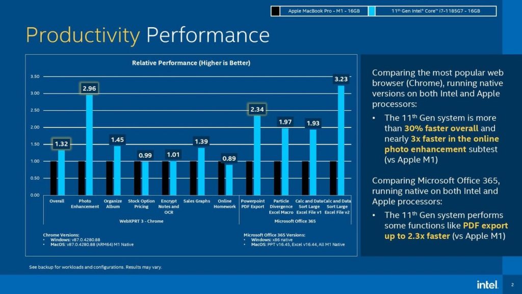 Apple M1 vs. Intel Core i7 The Benchmark Wars Continue