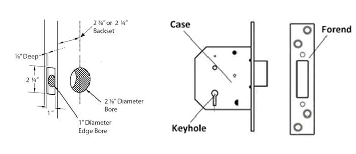 Deadbolt Locks-The Ultimate Buying Guide
