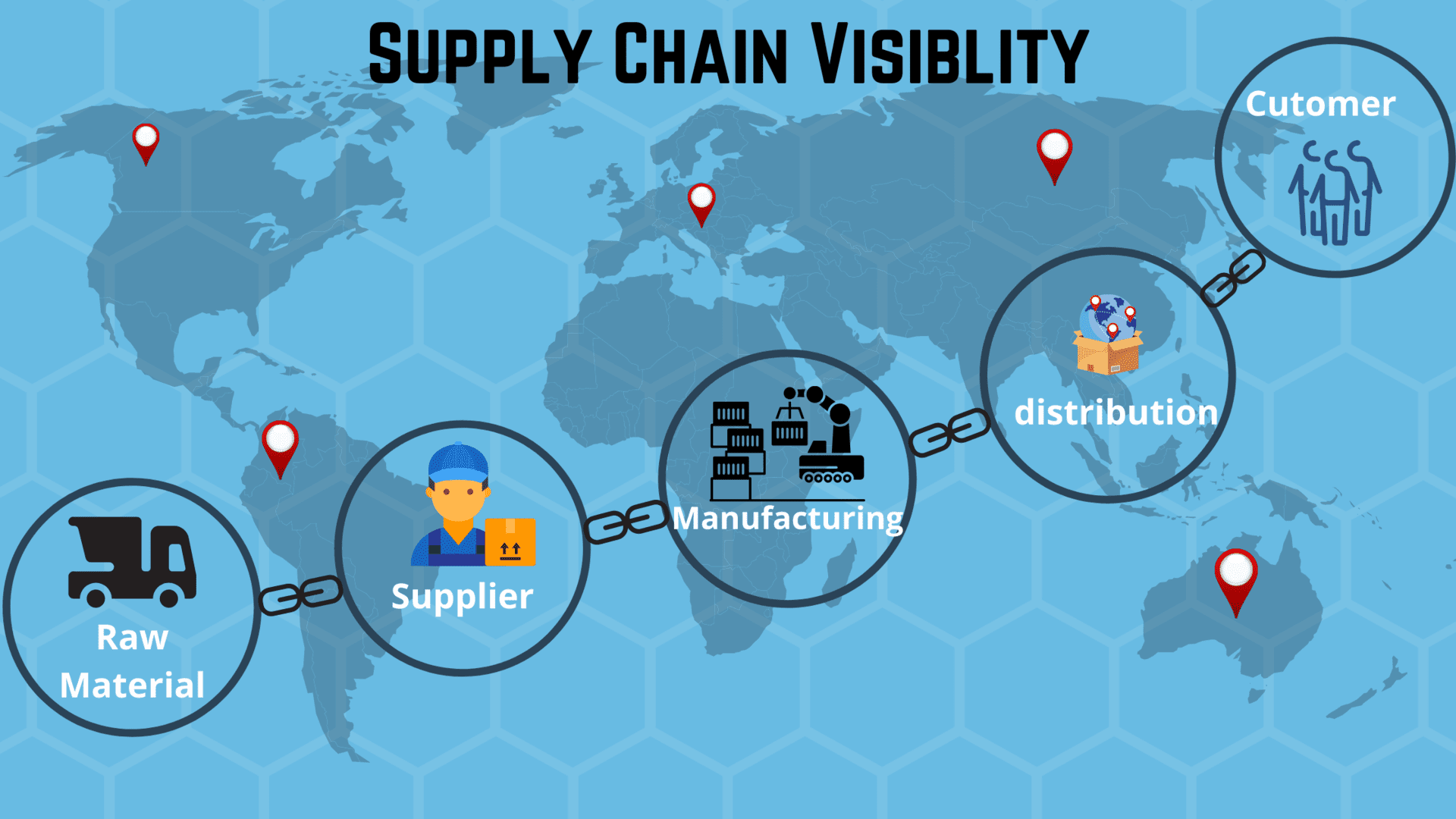 What is Supply chain tracker and how it transform supply chain visibility?