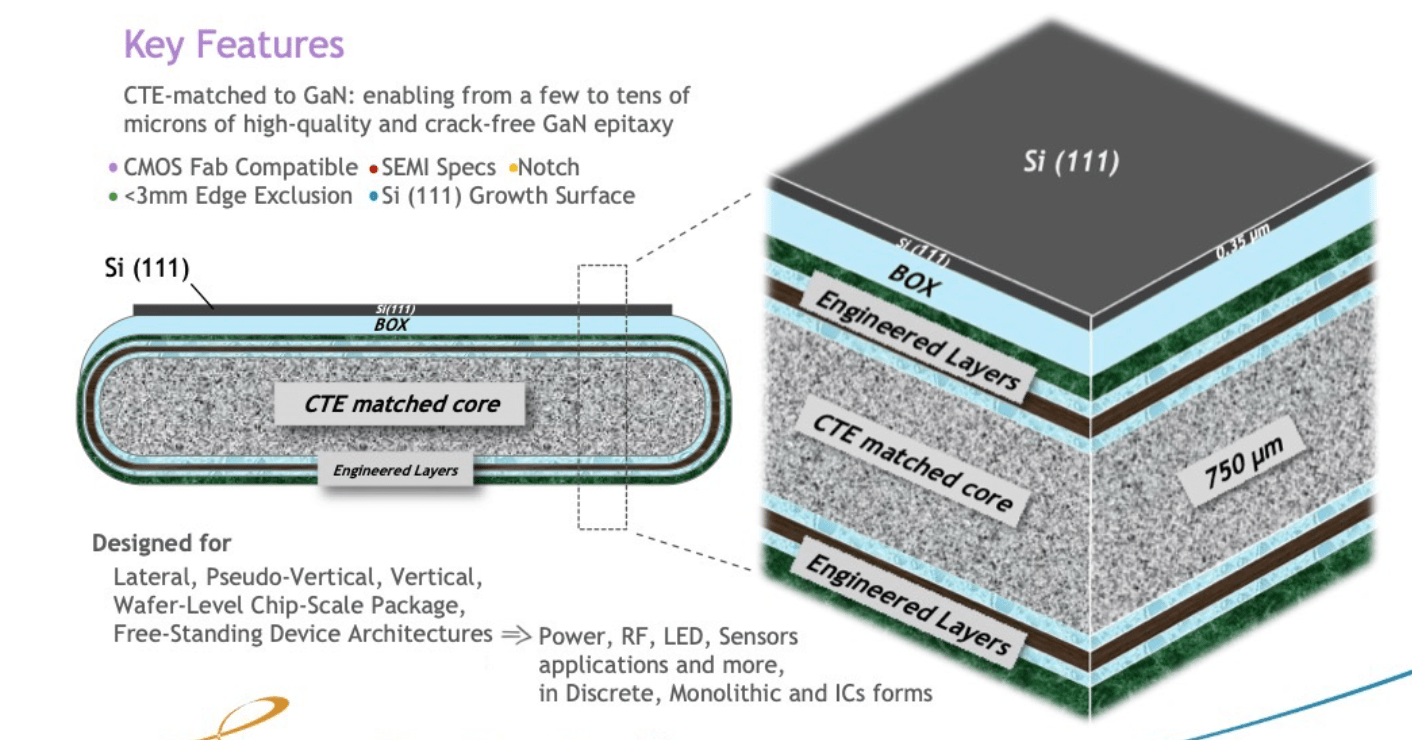Taking GaN to the Next Level of Scalability EE Times