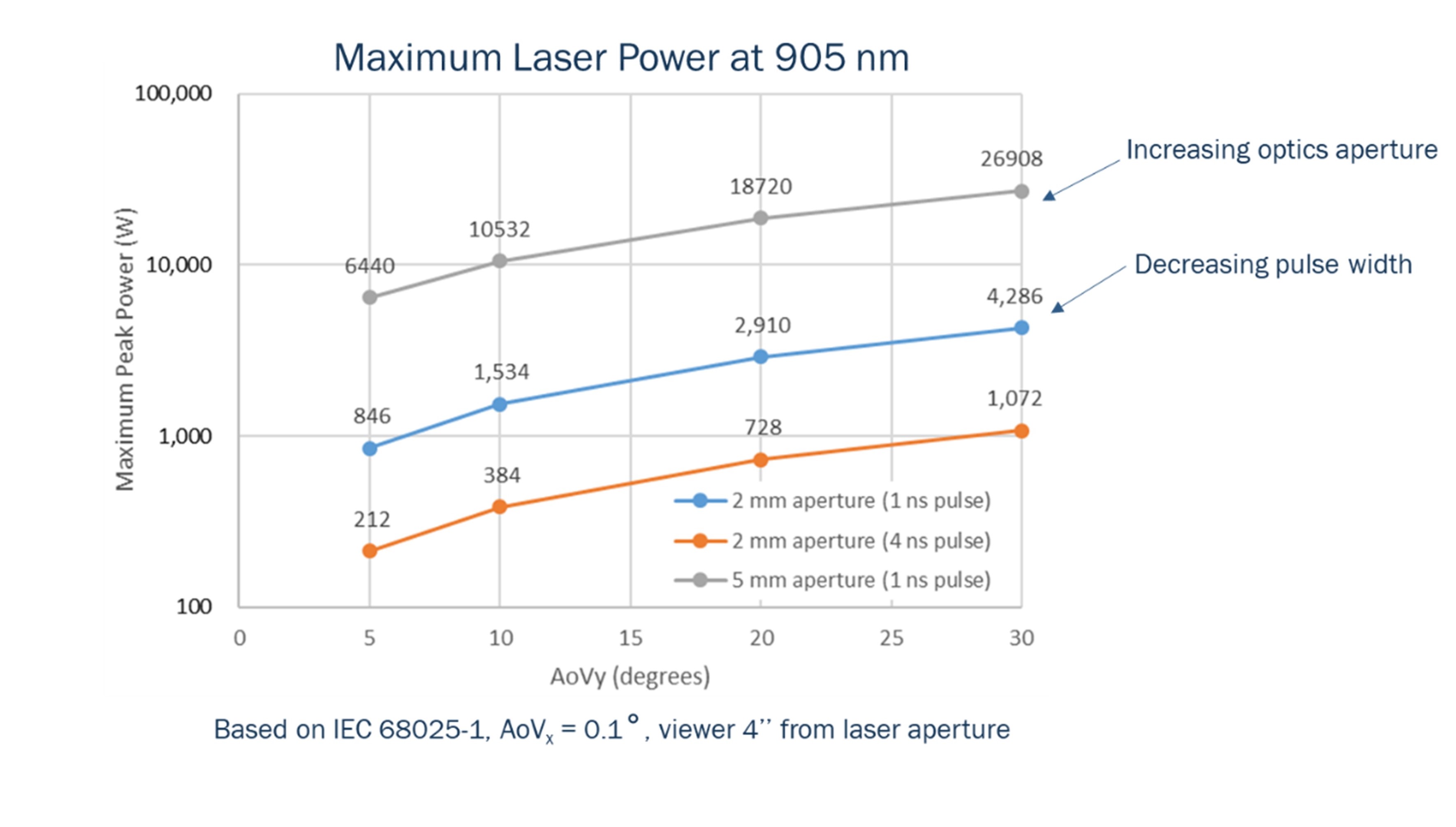 Understanding wavelength choice in LiDAR systems