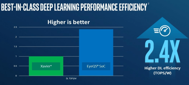 EETimes Intel’s EyeQ 5 vs. Nvidia’s Xavier Wrong Debate