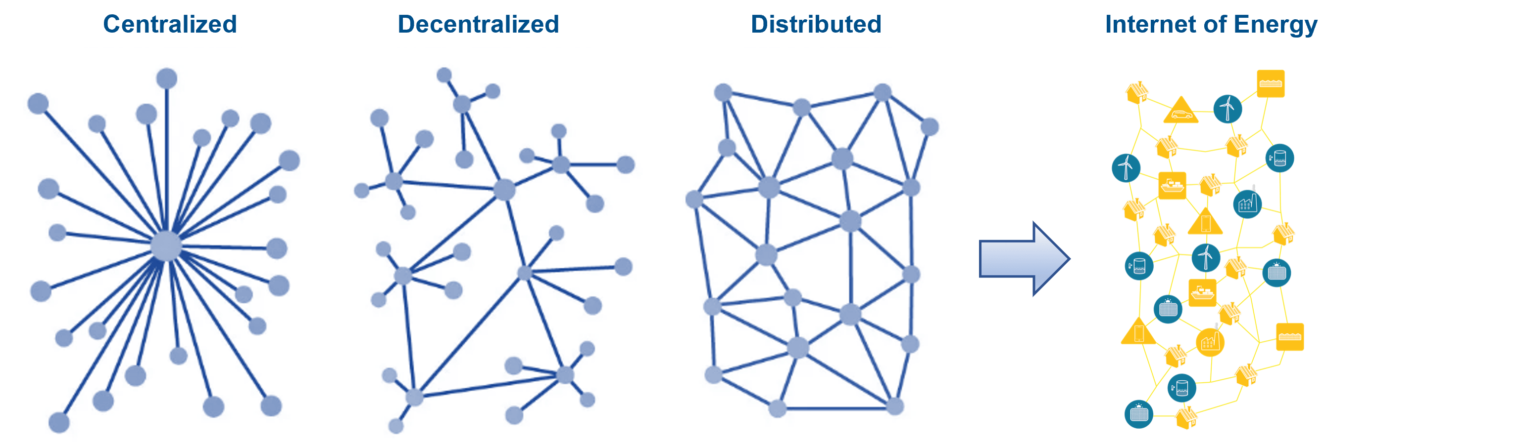 How the IoE Will Help Facilitate the Energy Transition EE Times