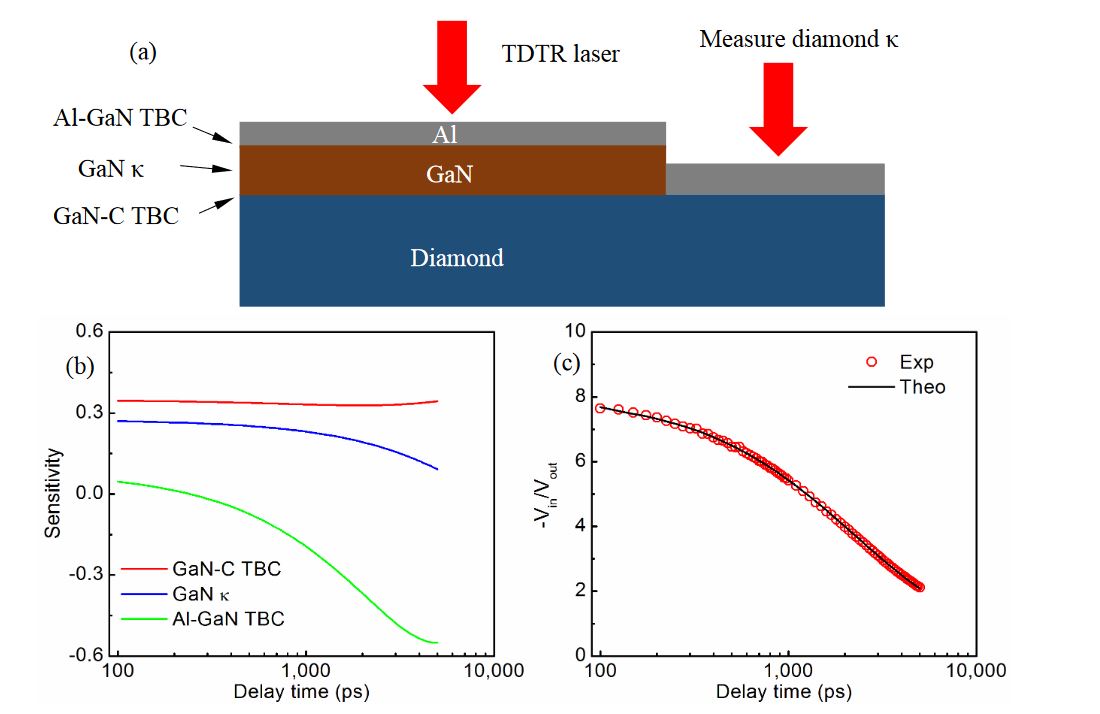 GaNonDiamond For Next Power Devices Power Electronics News