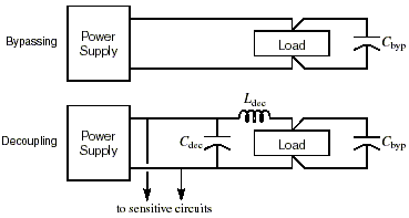 Bypassing and Decoupling in Power Supply Noise Reduction - EE Times