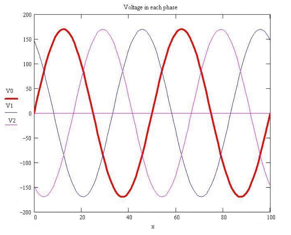 Design considerations for three-phase power factor correction - EE Times