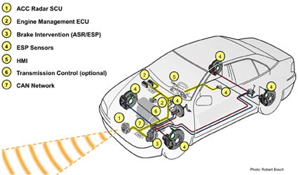 Tech Tutorial: Driver Assistance Systems, an introduction to Adaptive