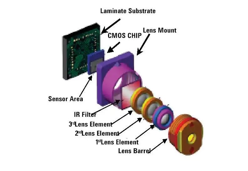 Camera phone image processing "magic," revealed! EE Times