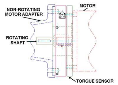 The Basics of Torque Measurement - EE Times