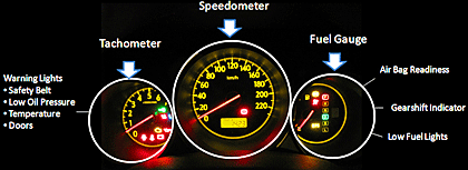 Simulation techniques test automotive cluster display ECUs - EE Times