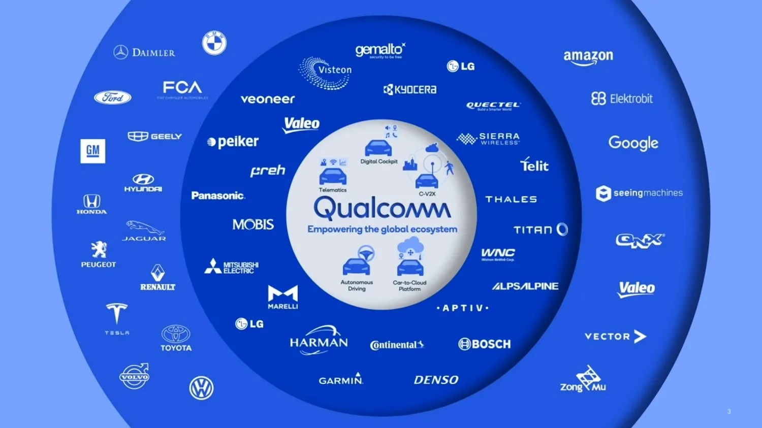 Why Is Set for Auto DMS Dominance EE Times