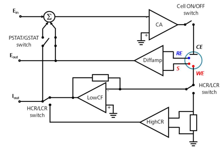 potentiostat circuit diagram - Wiring Diagram and Schematics