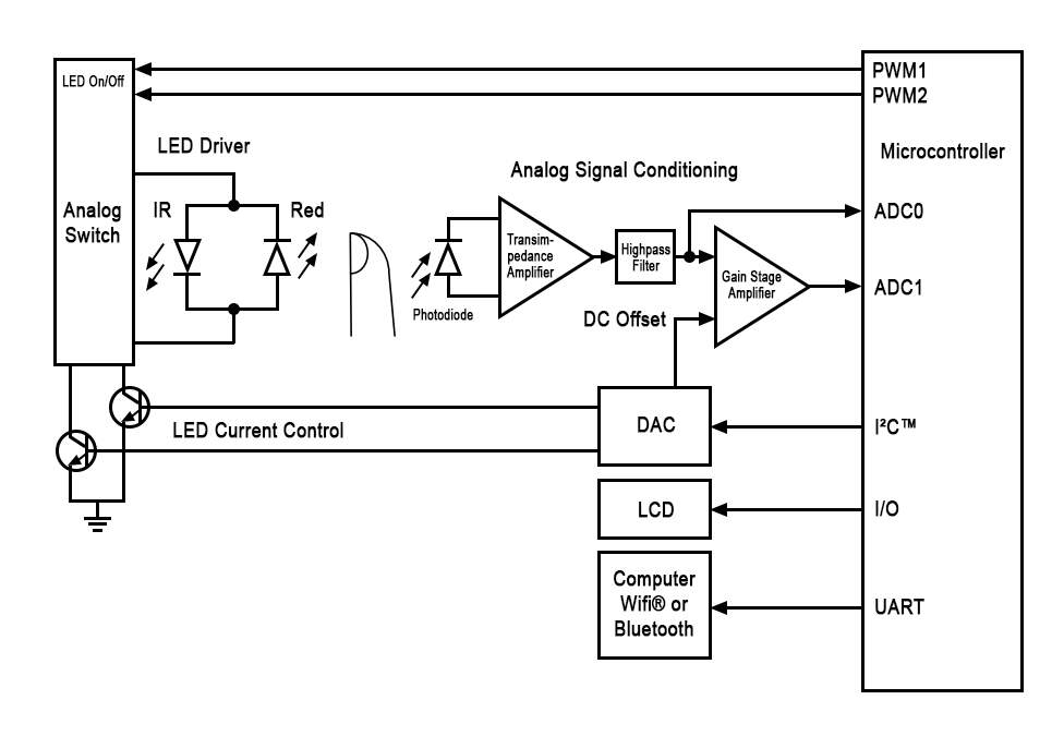 Pulse Oximeter Circuit Diagram