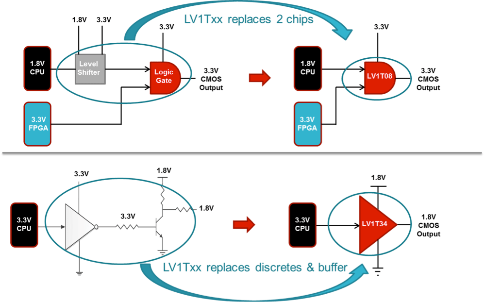 Voltage Translation for Automotive Systems EE