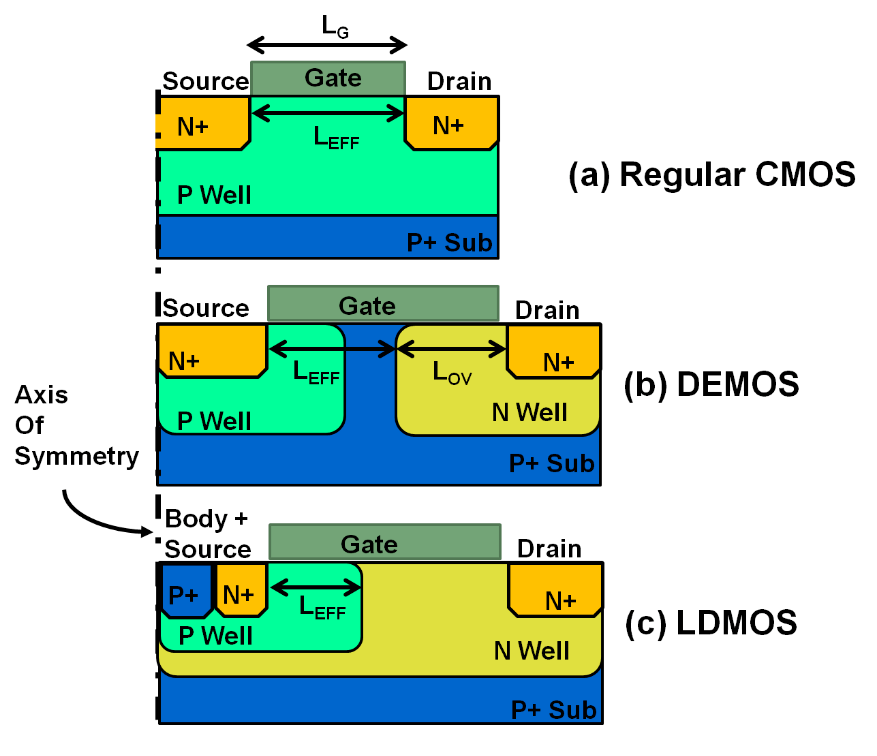 Compact Modeling Concerns for Siliconbased Power MOSFETs EE