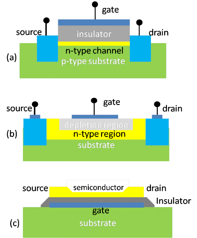 Fundamentals of Field Effect Transistor EE