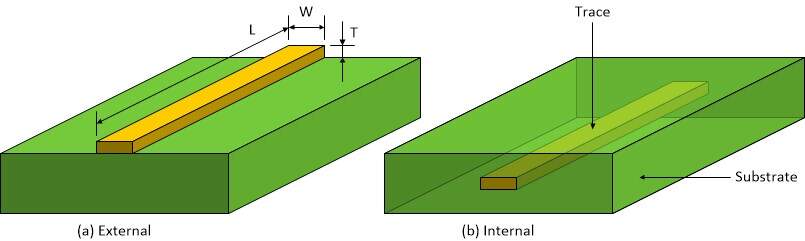 Traces vs. Microstrips vs. Striplines