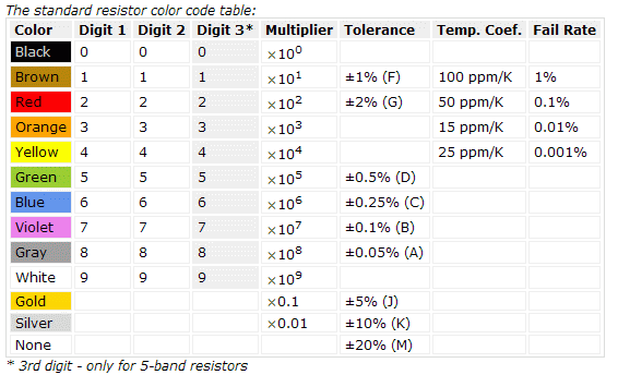 Resistor Values Calculation - EEWeb