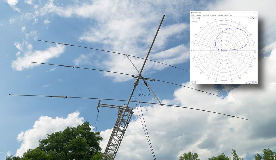 DIY Yagi Antenna EE