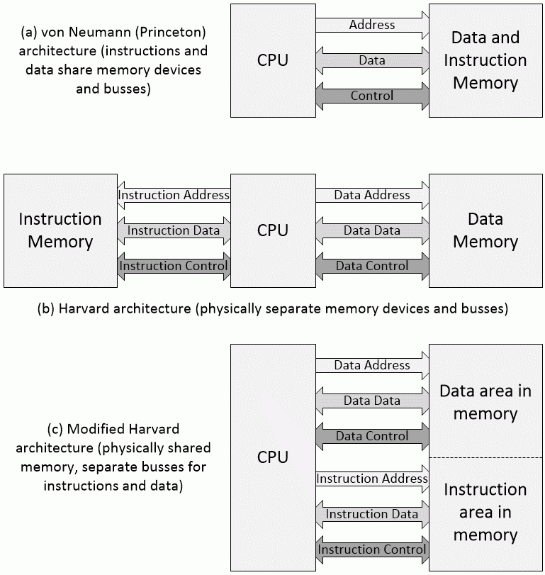 Building a 4Bit Computer from the Ground Up EE