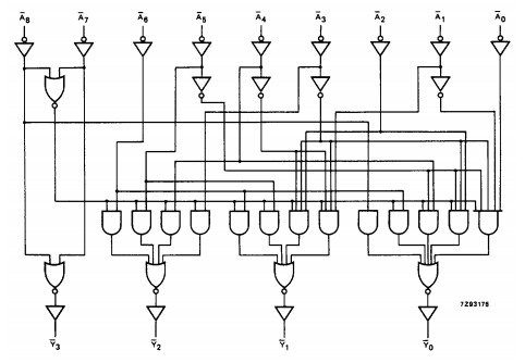 Priority Encoder Gate Level Circuit Diagram - Circuit Diagram