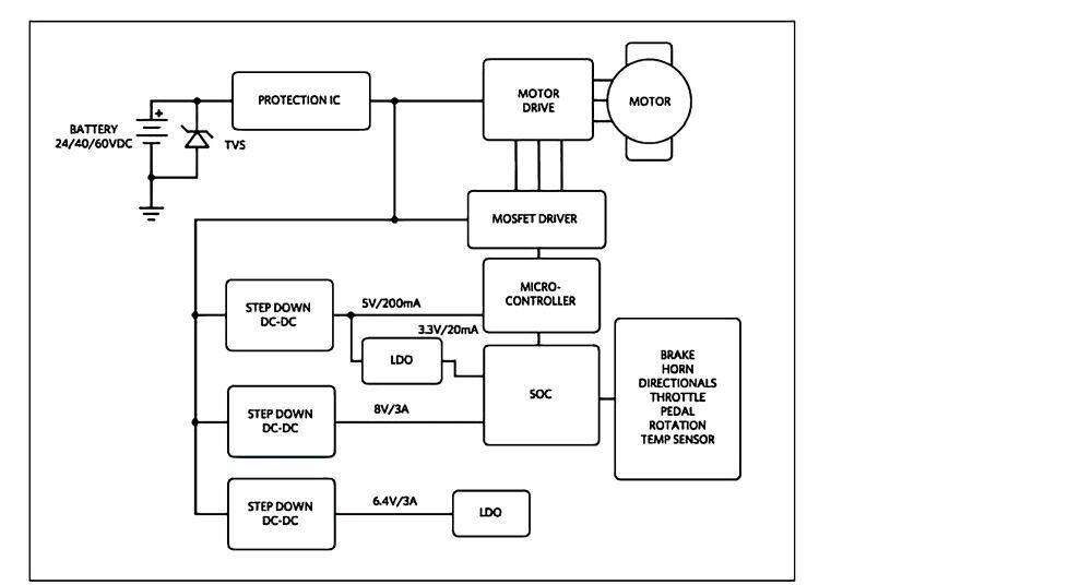 Power Systems for Electric Bicycles EE