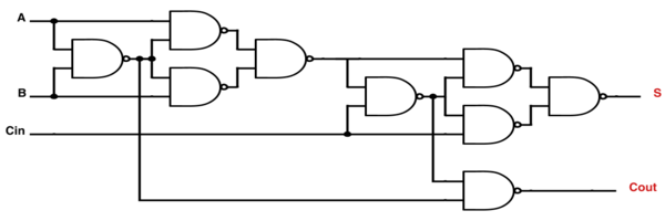 Full Adder Circuit Using Nand Gate