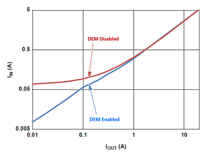 Understanding buck converter efficiency Electrical Engineering News and Products