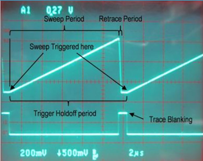 The difference between holdoff control and delayed sweep Electrical