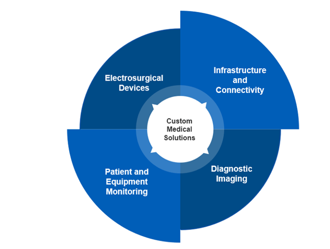 inar highlights current and future healthcare applications for RF