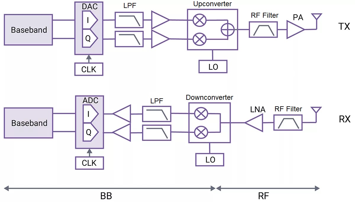 Look inside the 5G mmWave signal chain Electrical Engineering News