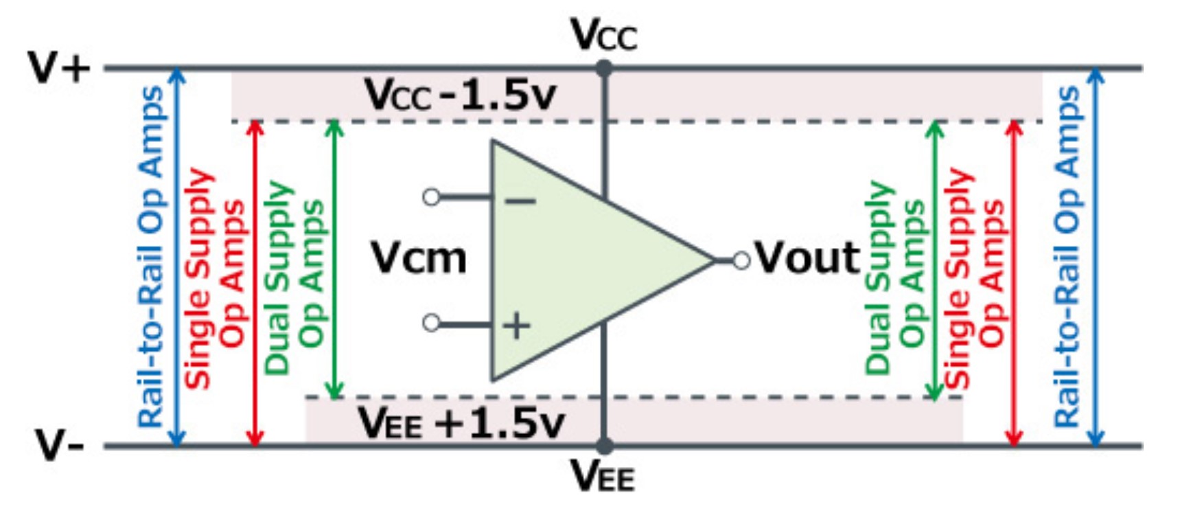 How do comparators and op amps compare? Electrical Engineering News