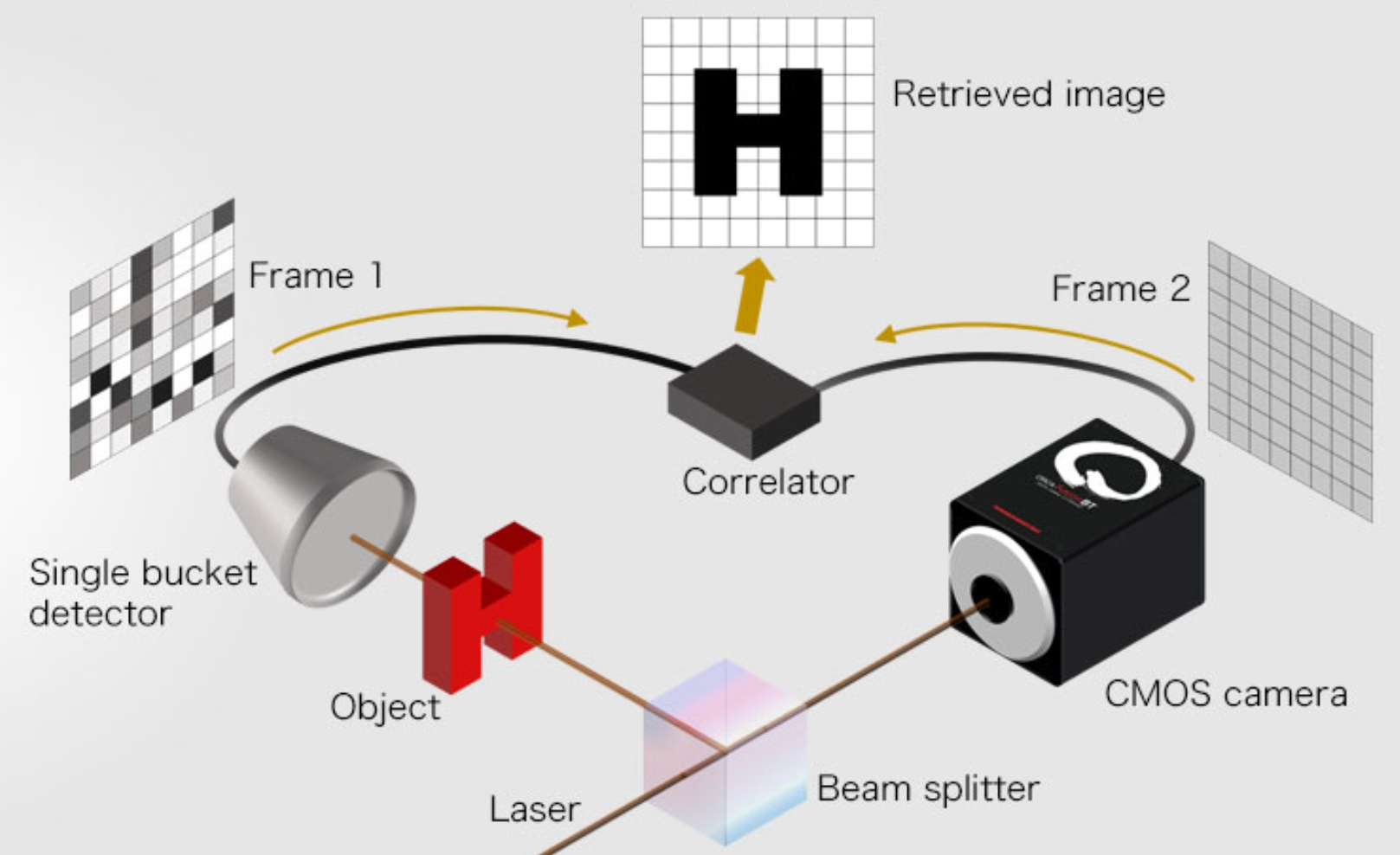 What are the seven types of quantum sensors? Electrical Engineering
